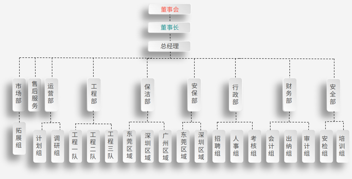 組織架構(gòu).jpg